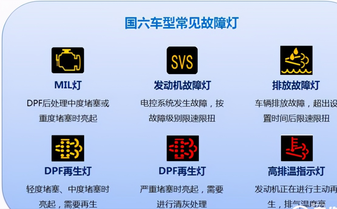 国六专用车需要勤换尿素滤芯