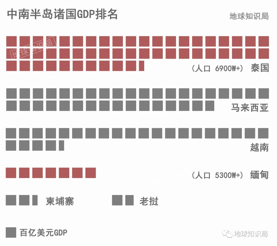 军队经商，只是泰国的冰山一角