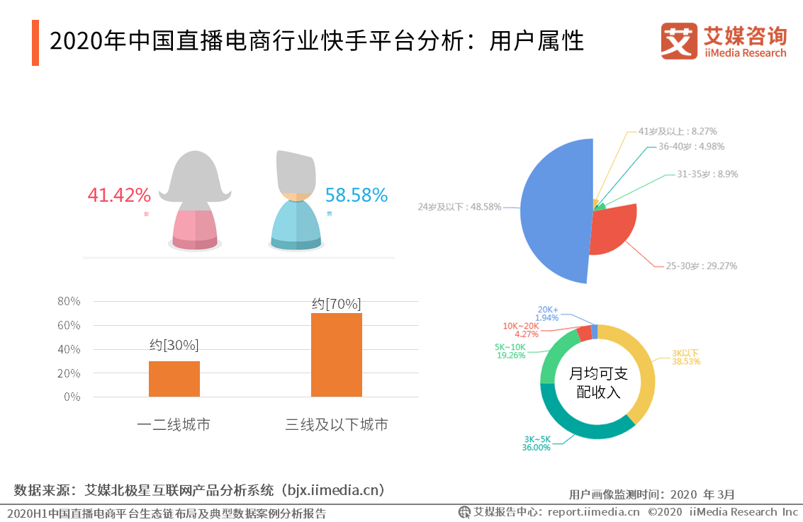 直播电商平台案例数据分析报告平台跨界入局成为行业新特点