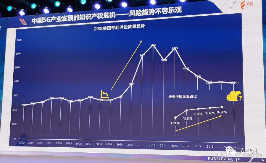 华为、中兴在英国败诉，不交专利费就禁售