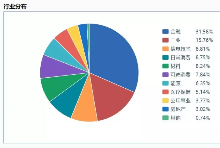 都说A股“万年3000点”，你知道是为什么吗？