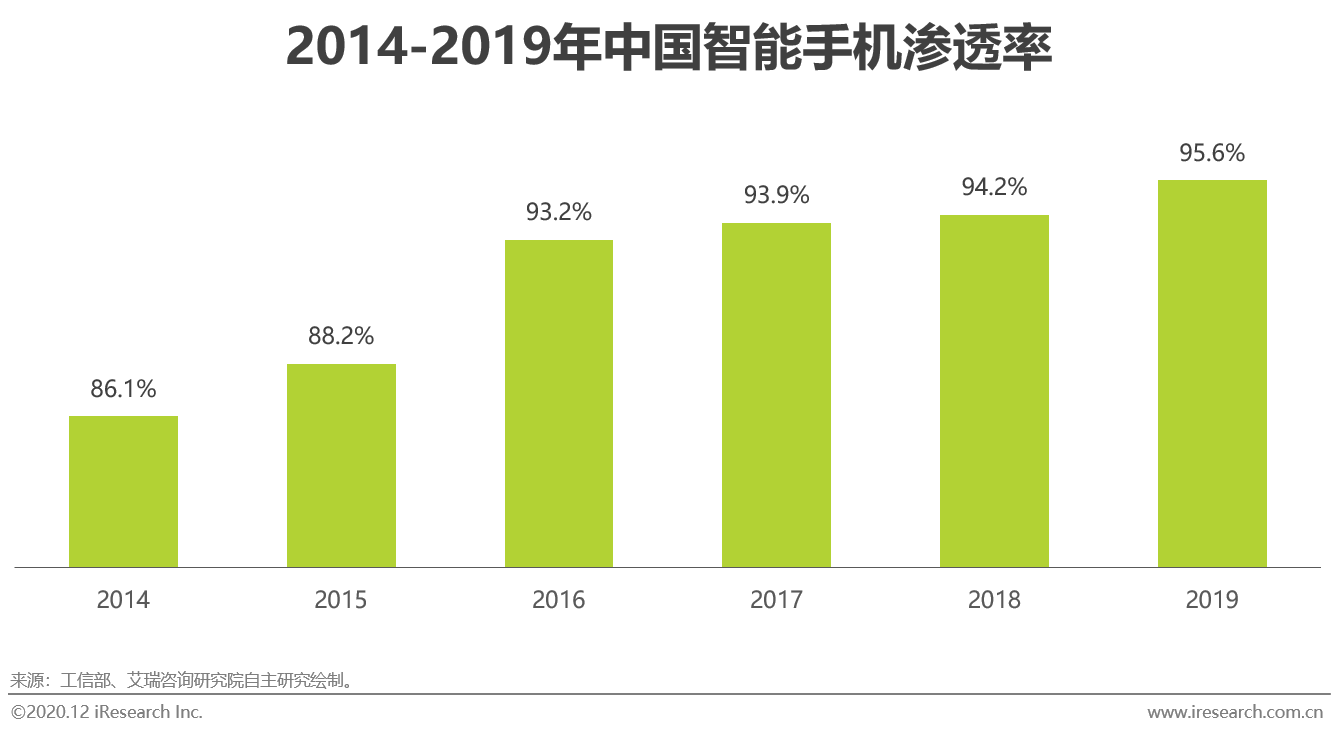 2020年中国人工智能手机白皮书ai重新定义光感知