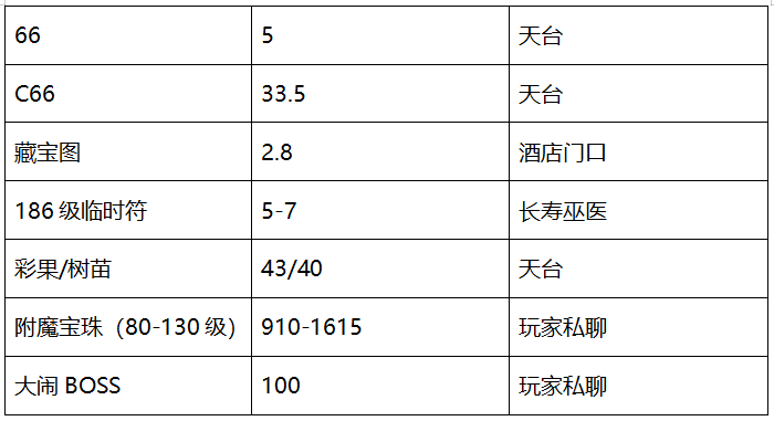 梦幻西游：雄鹰岭——第二个斩获“武神坛四连冠”的服务器