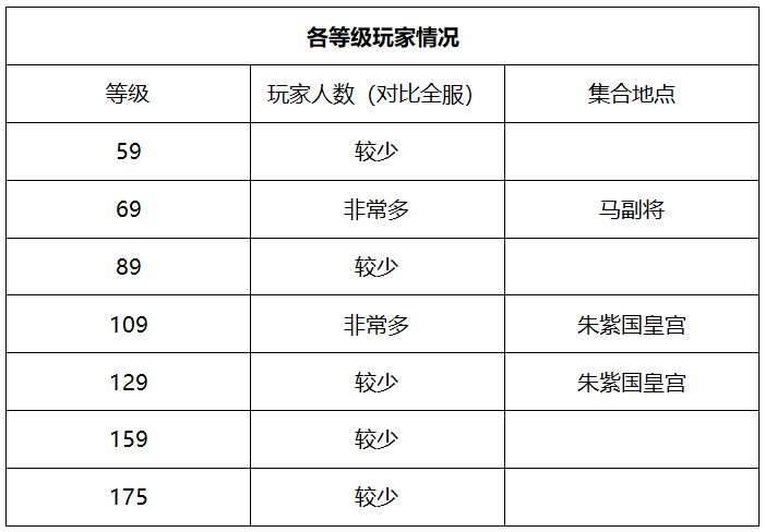 梦幻西游：「东海湾」简介，听说这是一个美女众多的新区