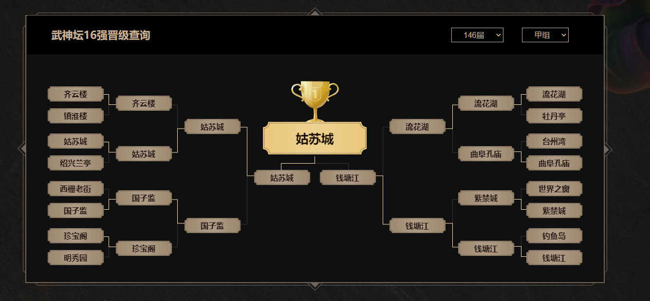 梦幻西游：一场比赛打崩一支服战队！8冠豪门姑苏城正式宣告解散