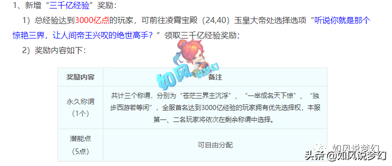 梦幻西游：珍宝阁文哥发声力挺双猪，9技神兽超级鲲鹏值10万元