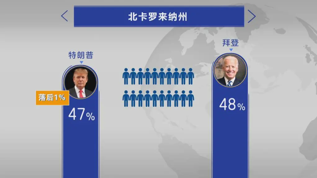 特朗普八天扫十州 是体力惊人还是选情告急？