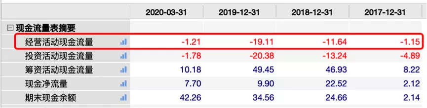 连续巨亏3年，资本宠儿蛋壳公寓竟越混越差？