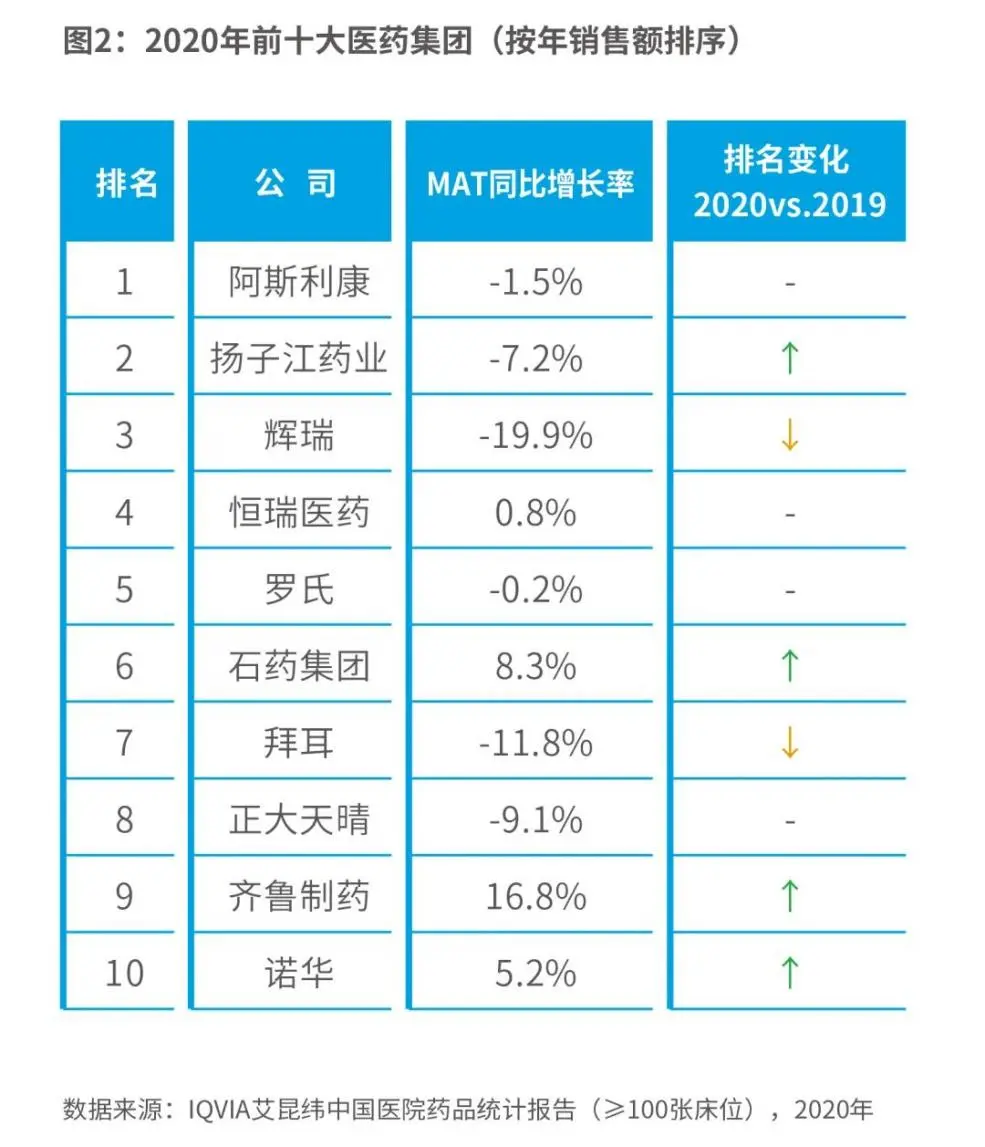 2020在医院，尊龙凯时仍然很给力