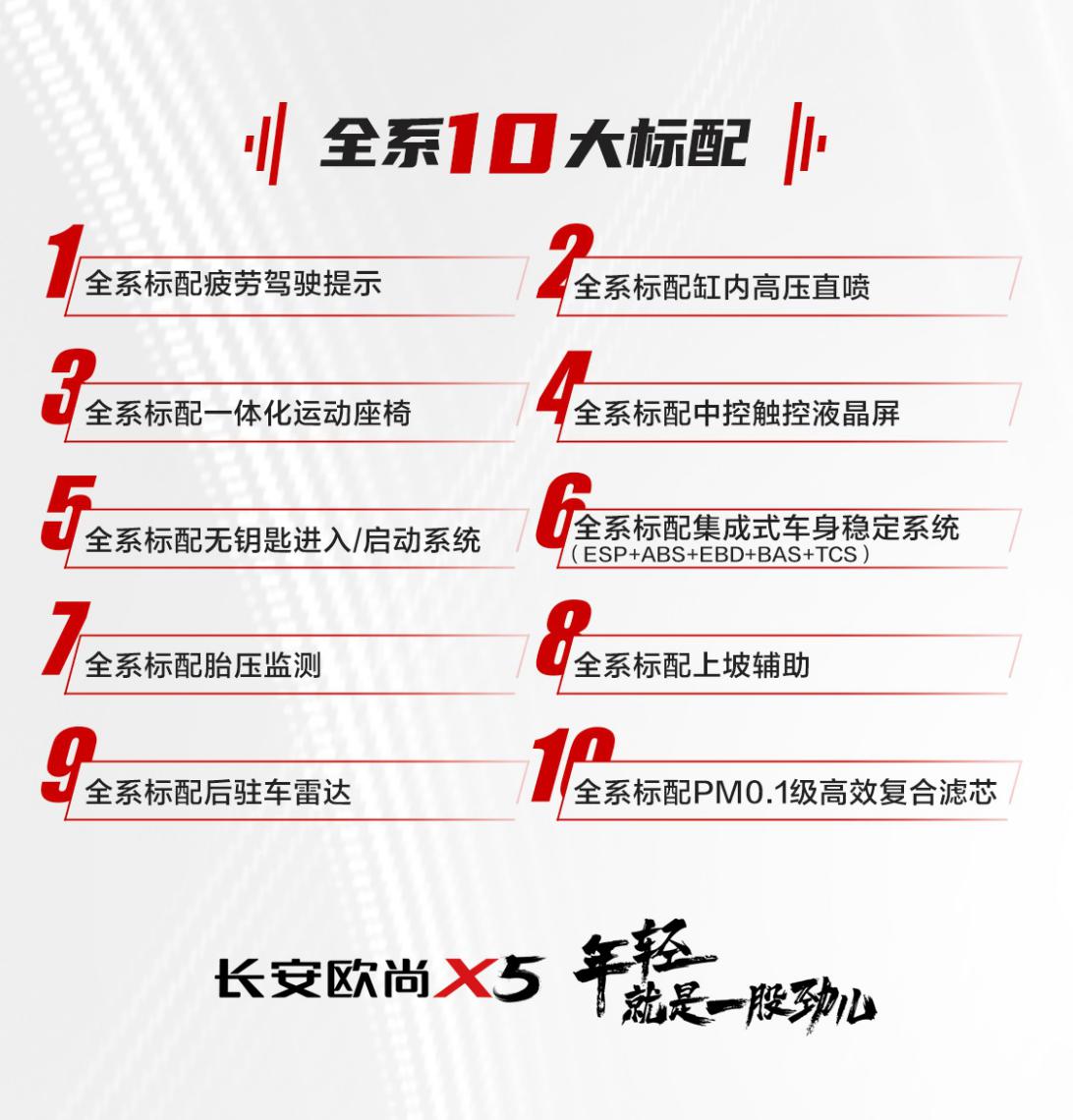 只要6.99万起,长安欧尚X5成功搅局10万级SUV市场