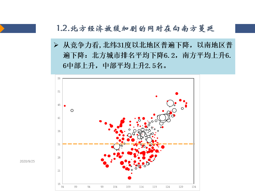 北京大都市圈拥有经济中心的巨大动能