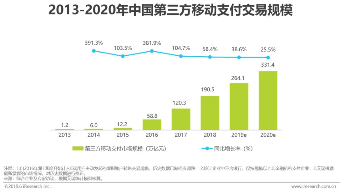 如何看互联网金融行业的过去与未来