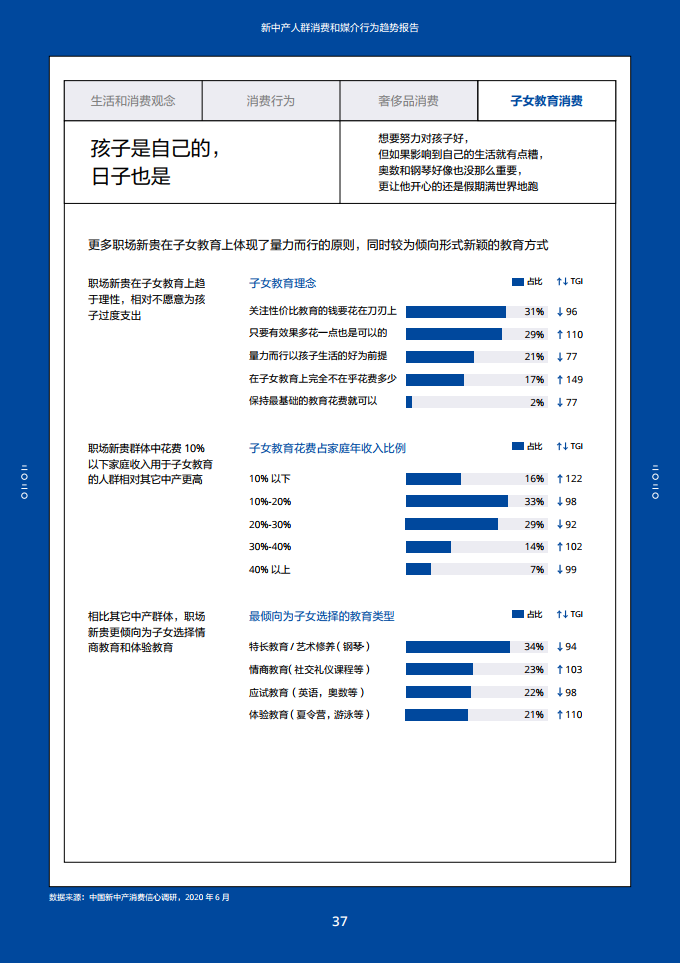 2020新中产人群消费和媒介行为趋势报告