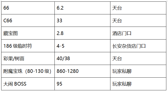 梦幻西游：「明秀园」——切切实实的战术大师摇篮