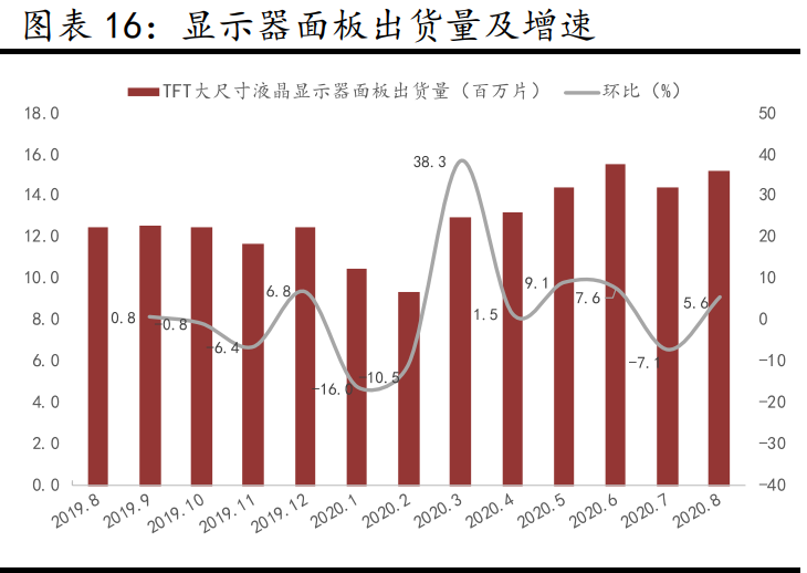 京东方A深度报告：全球显示面板龙头新时代更进一步