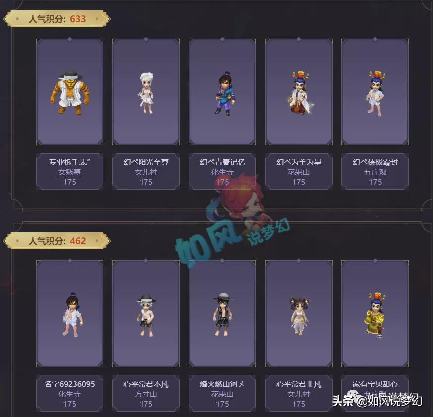 梦幻西游：渔岛区霸12回合战胜珍宝阁，菠萝群雄全胜小组第一