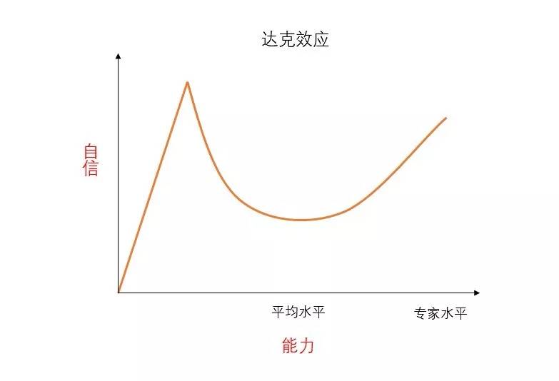 “喷子”产生的主要原因是什么？