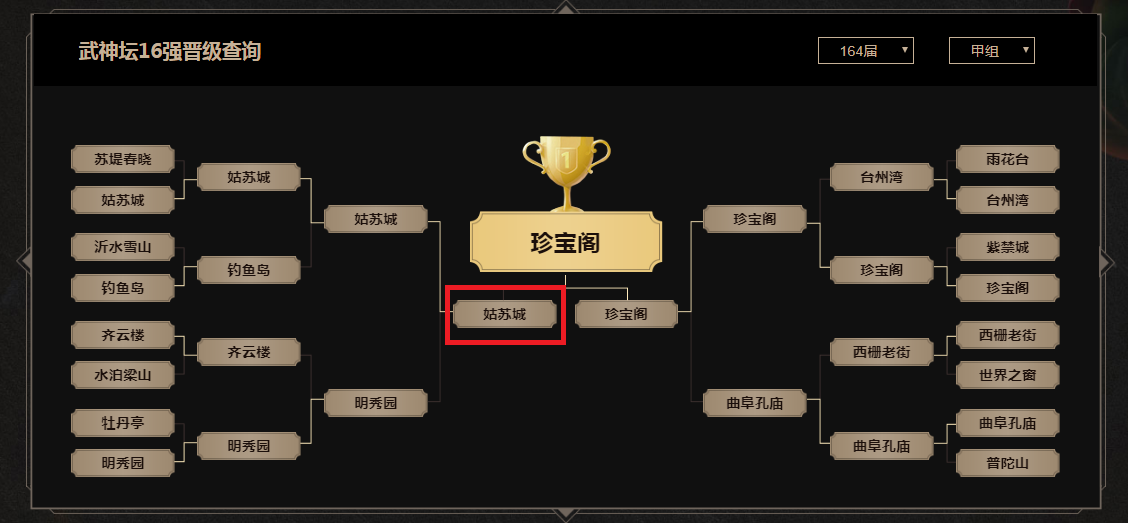 梦幻西游：武神坛年终总结之姑苏城-20年最让人失望的服战队