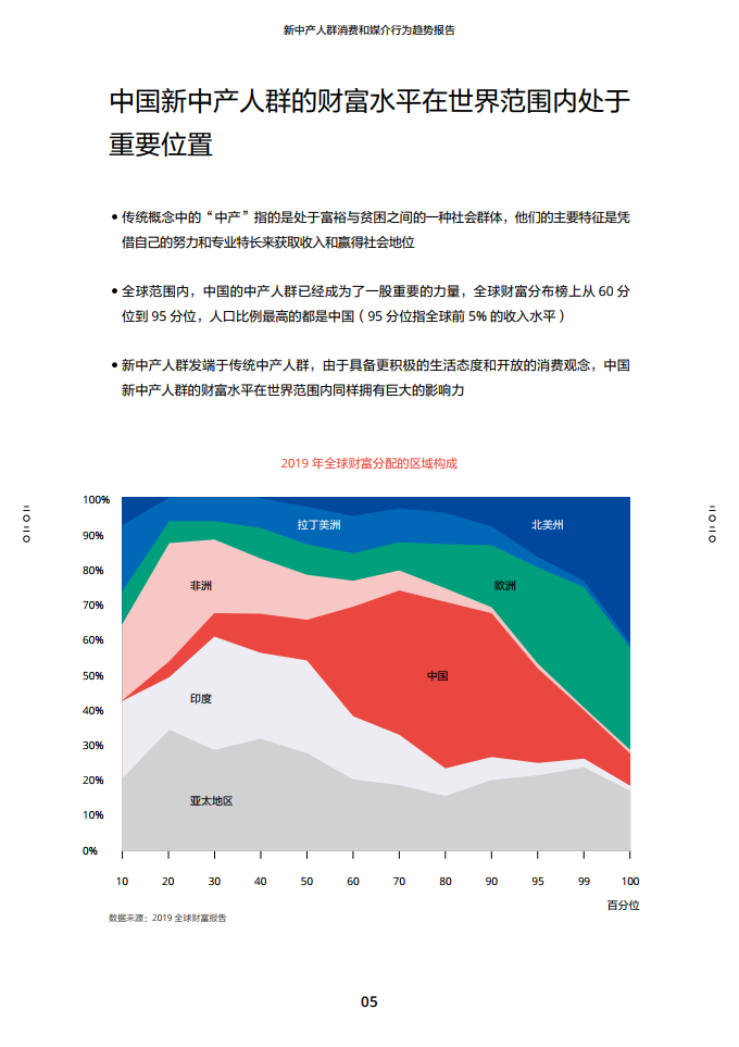 2020新中产人群消费和媒介行为趋势报告