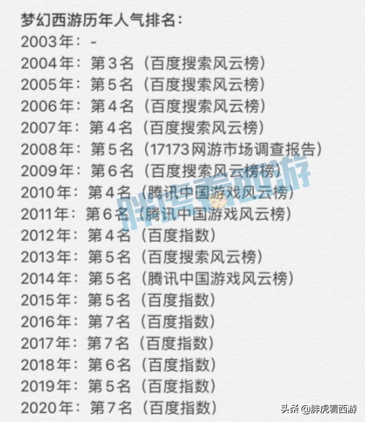 梦幻西游：梦幻or魔兽谁是第一网游？梦幻专属宽带2680元