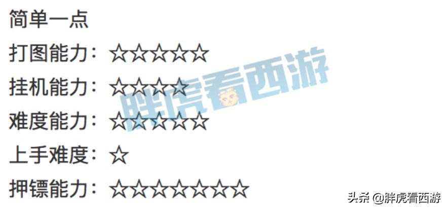 梦幻西游：新门派东海渊，师傅是林老汉，所有种族都能玩？