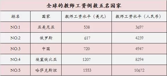 提前批师范生招录遇冷，缺额776人