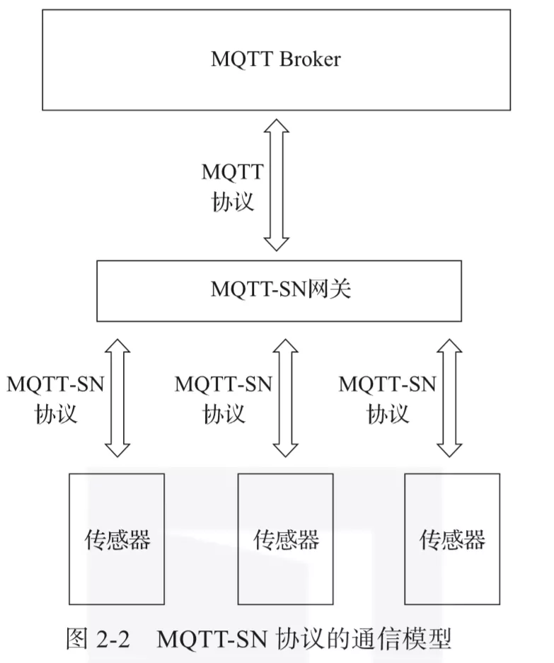 MQTT-SN和谈