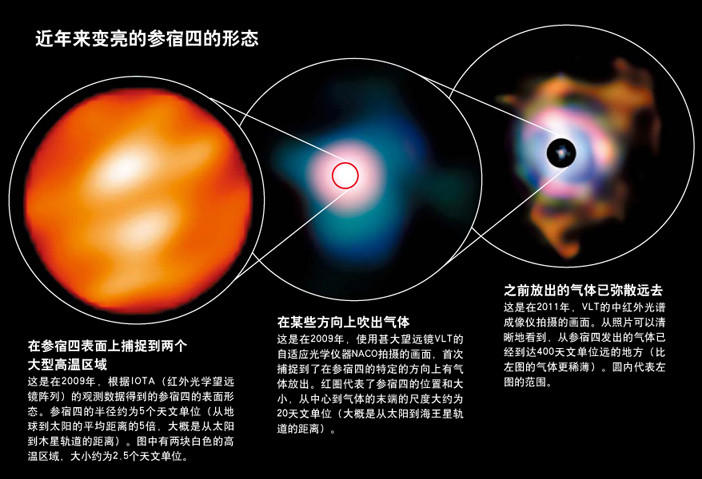猎户座参宿四猎户座超新星爆发时间