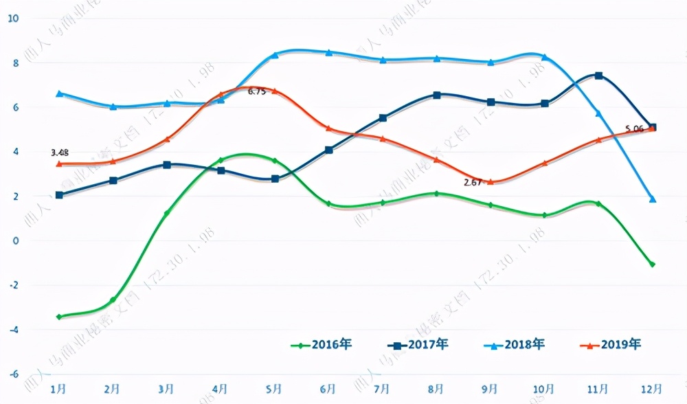 中国钢铁gdp占比_2018中国钢铁行业发展趋势(2)