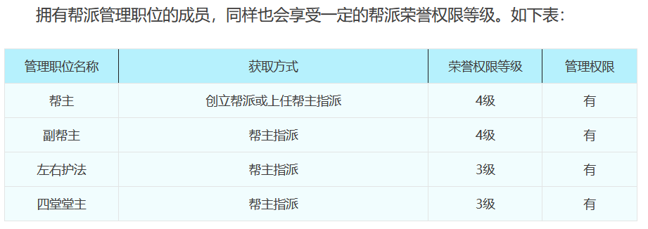 梦幻西游：详解帮派属性加成，荣誉权限带来的额外属性