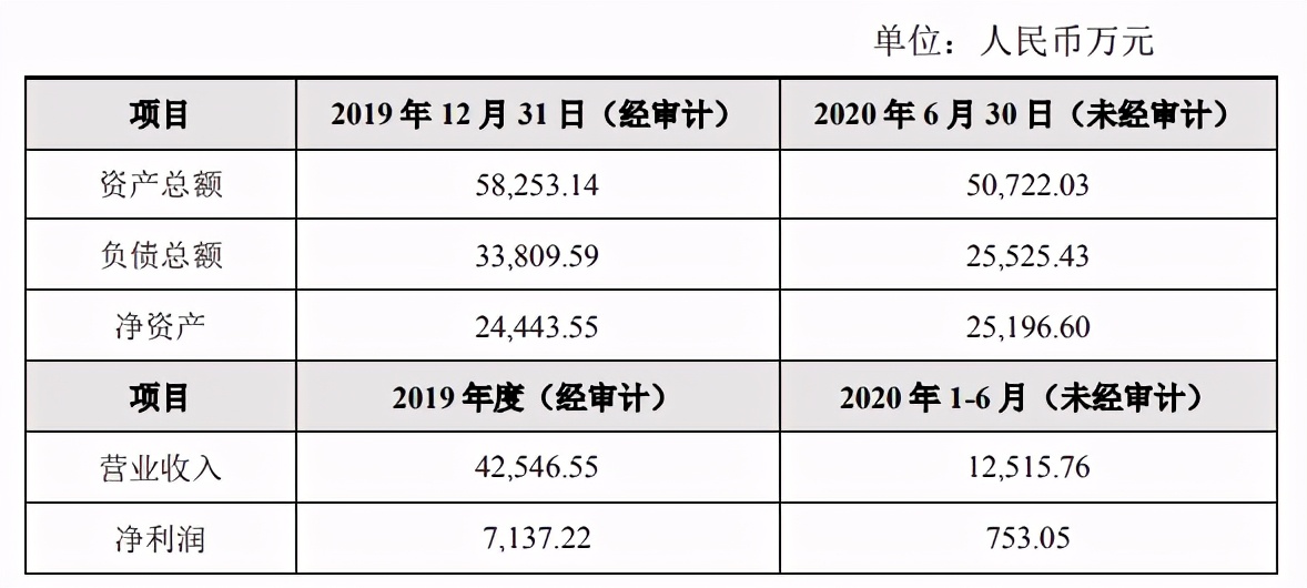 6.7亿无？股价应声跌停，两万散户被活埋！