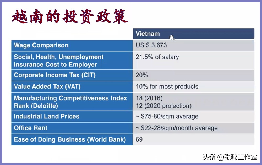 吸引外资的某些政策可能吓跑外资