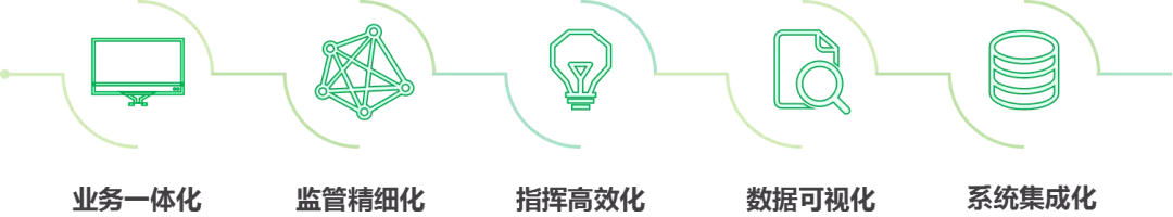 餐厨垃圾“智慧”管理,找铂莱国际就对了
