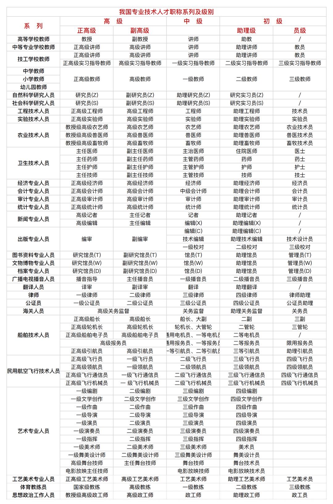 一个被职称制度耽误了十一年的小学教师