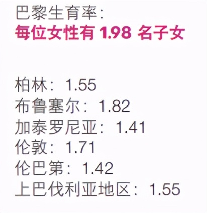 巴黎另一面：大学生工作100年，买不起一套80平公寓