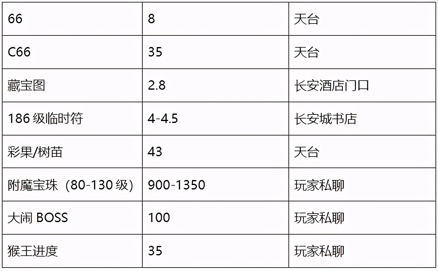 梦幻西游：「鼓浪屿」，度假胜地钢琴之岛，散人玩家源源不断