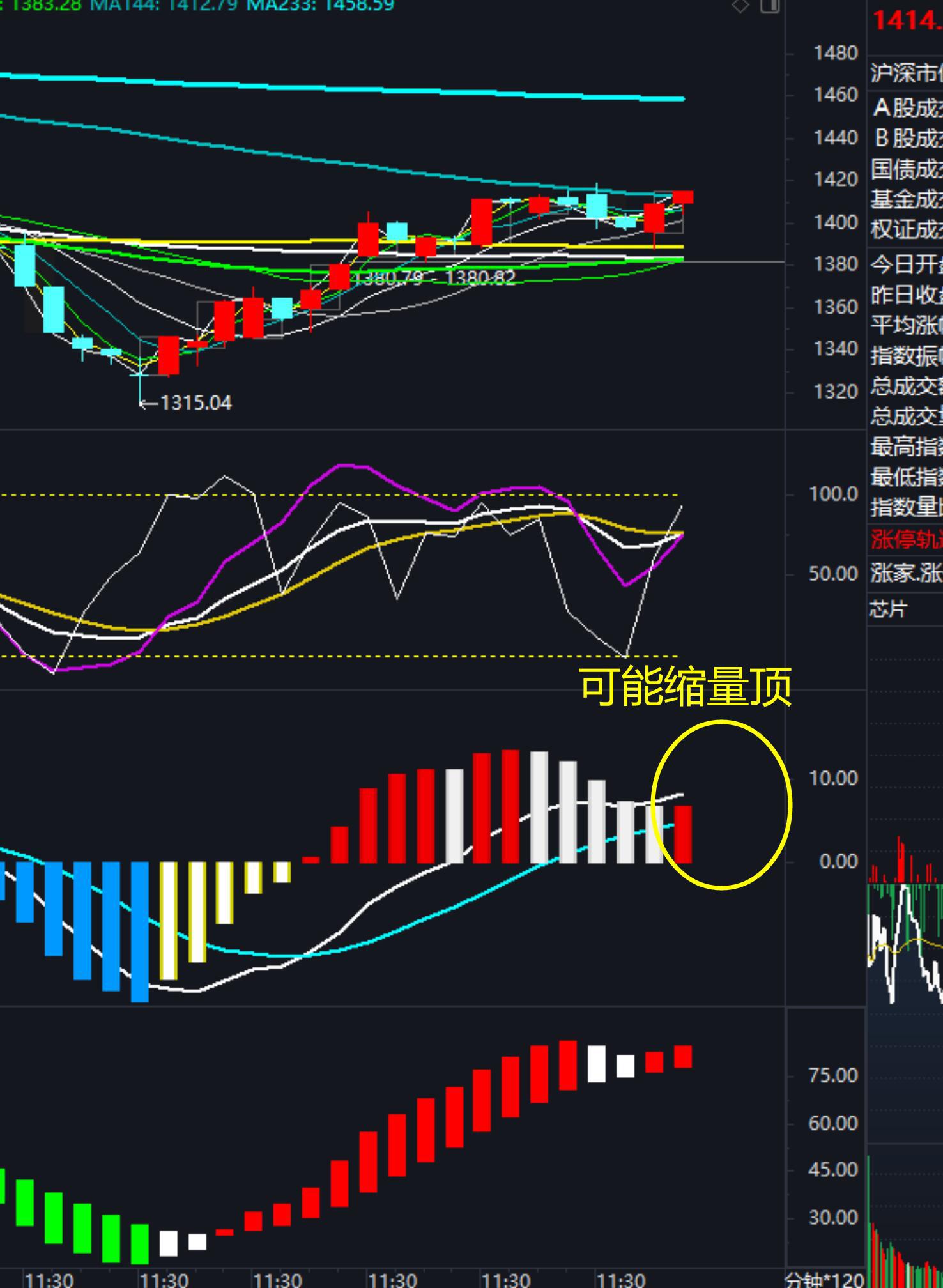 股吧首页>上证指数吧(zssh000001)>正文> 大科技类