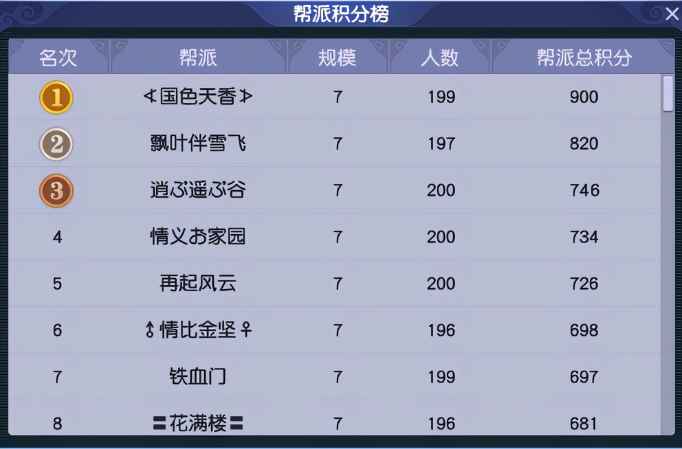 梦幻西游：「玉皇顶」天元组知名老区，物价低新老玩家活跃