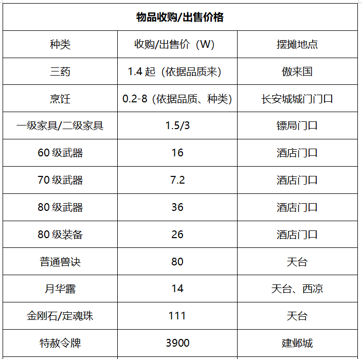 梦幻西游：要问哪个服务器比武氛围浓厚，必不可少「沂水雪山」