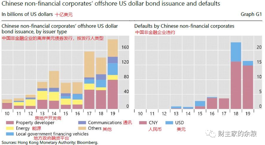 美国之外的美元有多少？