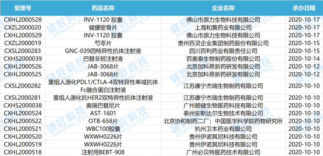 CDE药审新动态！康宁杰瑞两款双特异性抗体临床申请获受理