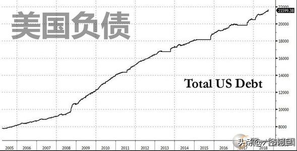 美国这四个根本问题，可能换谁也解决不了