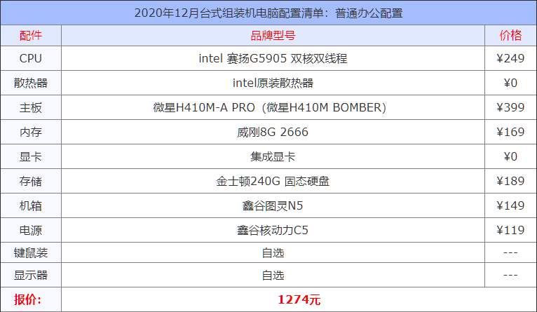 主流配置电脑2020年12月台式组装机电脑配置清单大全