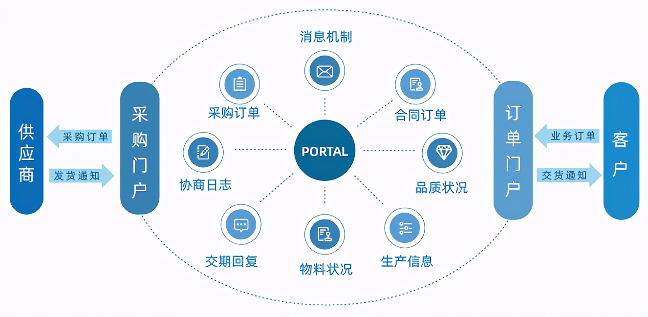 流程+数据双驱动，畅享智能制造“智慧呼吸”