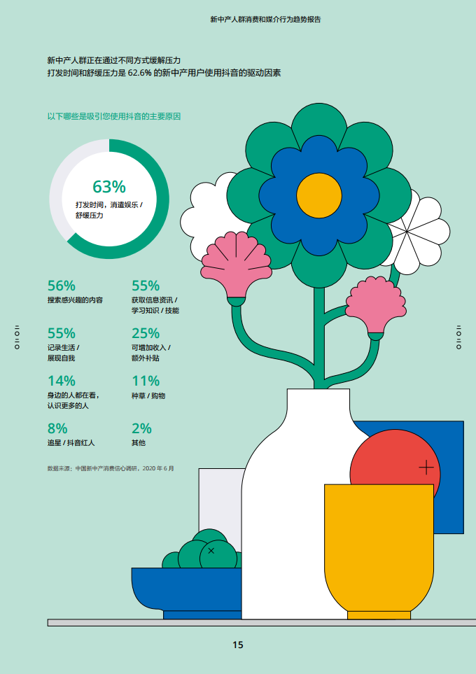 2020新中产人群消费和媒介行为趋势报告