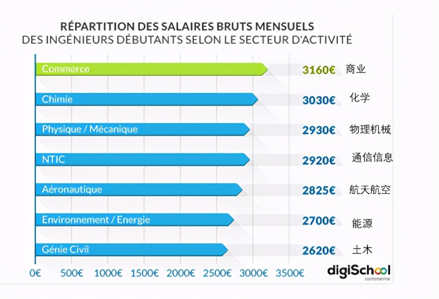 巴黎另一面：大学生工作100年，买不起一套80平公寓