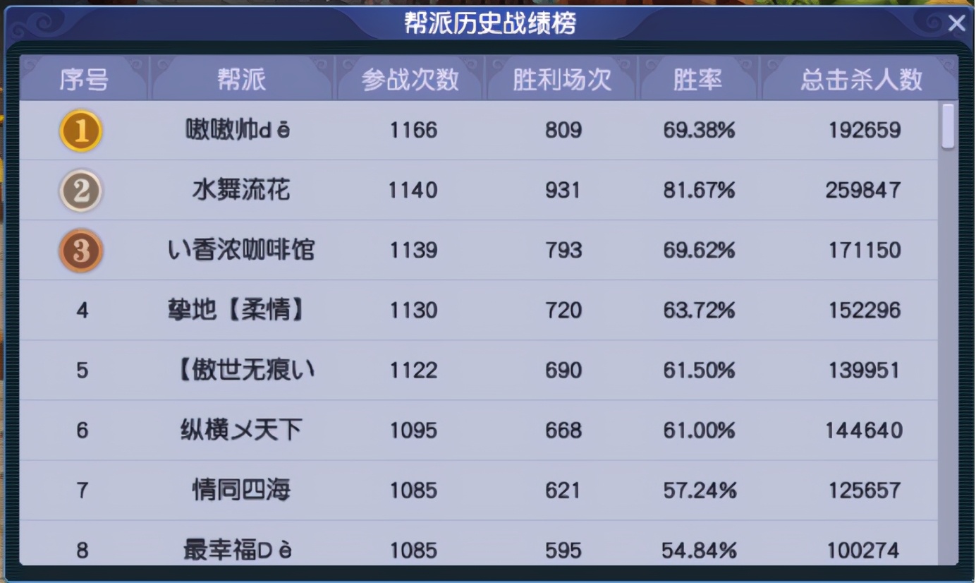 梦幻西游：「牡丹亭」天科组玩家众多，更有养育孩子的明星玩家