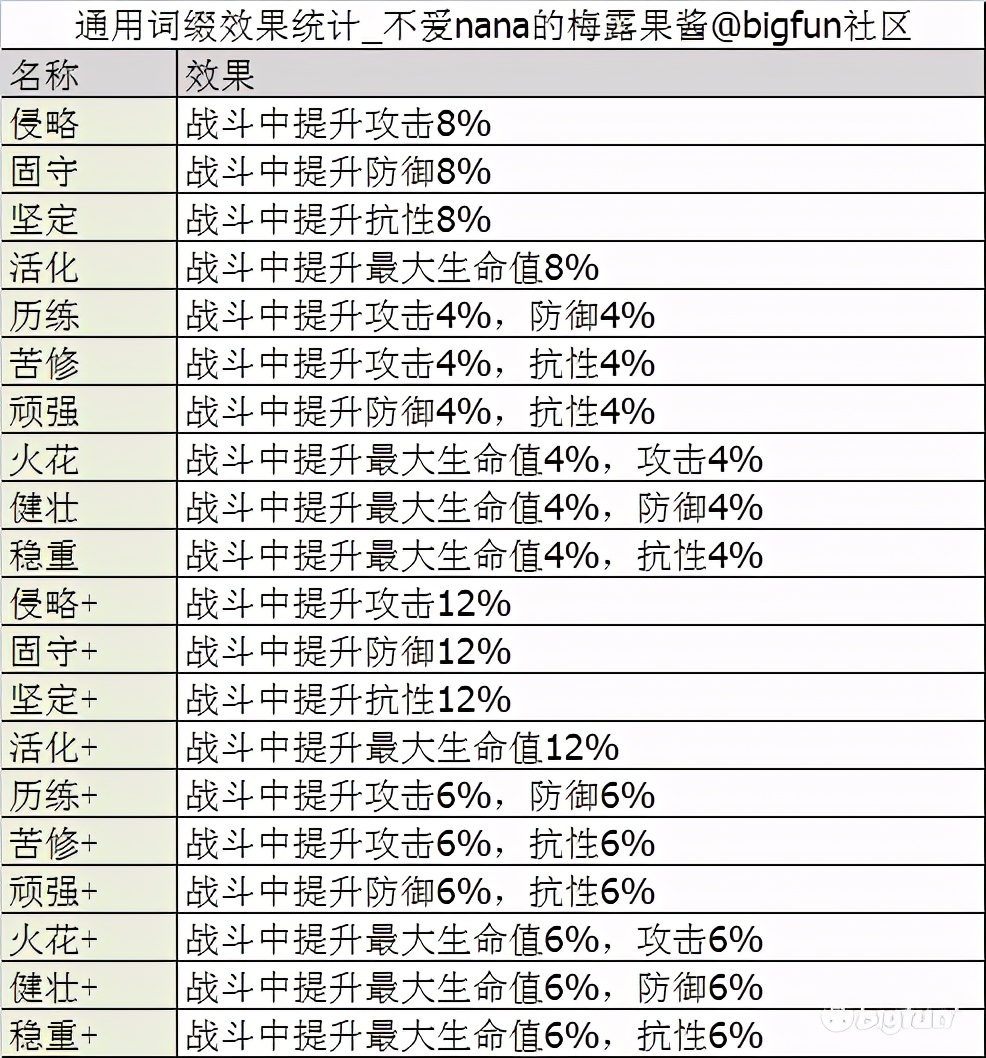 「通感纪元」简单易懂的萌新入门指南