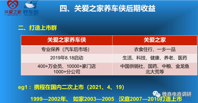 从精益车服到关爱之家养车侠一脉相承现行奖金制度有何特色