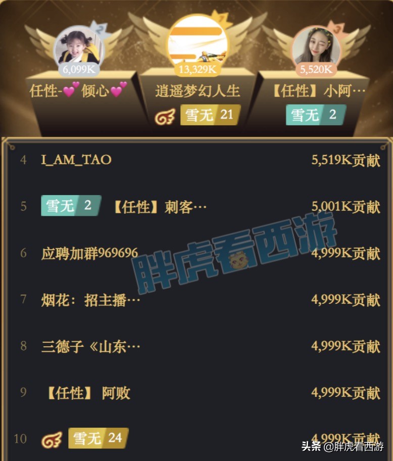 梦幻西游：西妹妹签约90068，原因是看中了公会人气